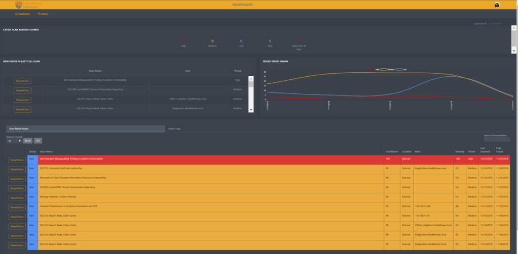 NETIZEN WINS CHARLESTON DEFENSE SUMMIT INNOVATION SPOTLIGHT AWARD FOR CYBERSECURE PLATFORM