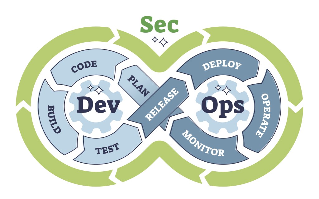 DevOps and DevSecOps: Key Differences and&nbsp;Integrations
